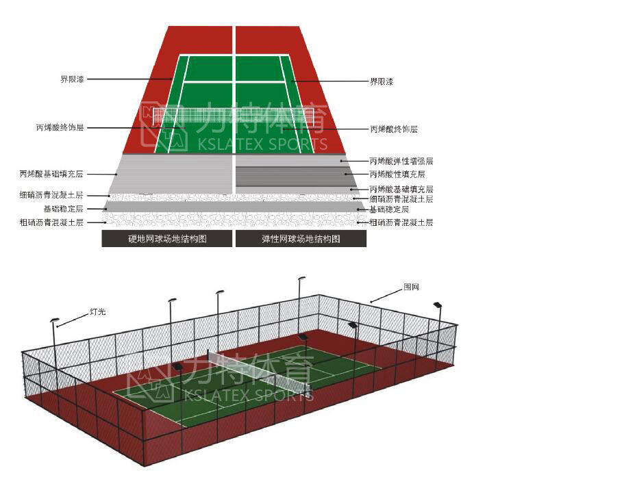 丙烯酸網(wǎng)球場(chǎng)
