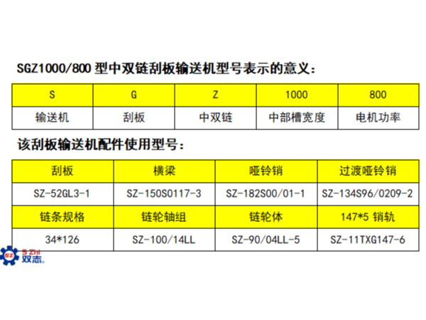 SGZ1000/800刮板輸送機介紹——張家口234S07/01-SY系列