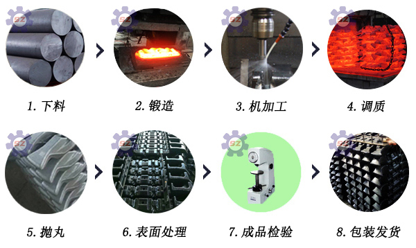 鍛造啞鈴銷加工流程